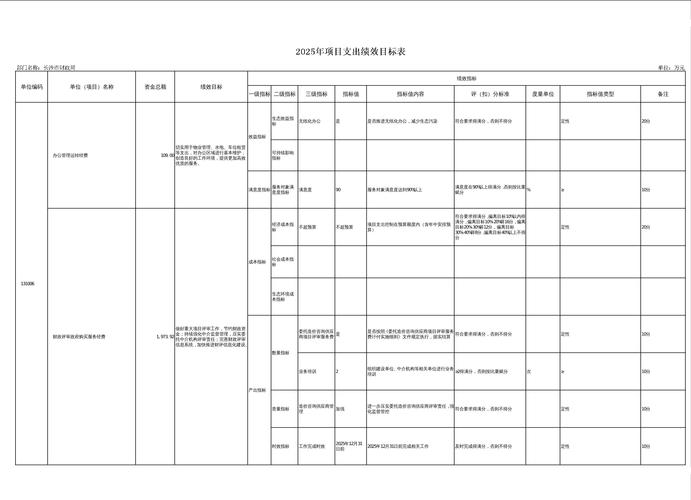 2025新澳最新资料大全和8亿预算招50个学生与8亿预算招50个学生怎么算
