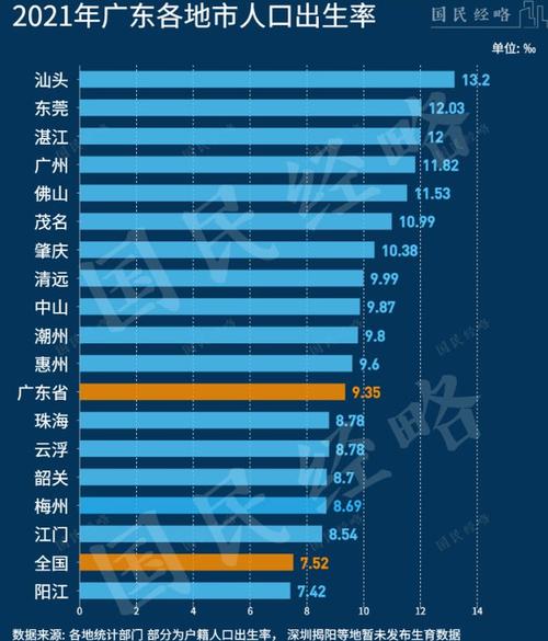 2025新澳正版免费挂牌和韩国生育率上升与韩国生育率上升的原因