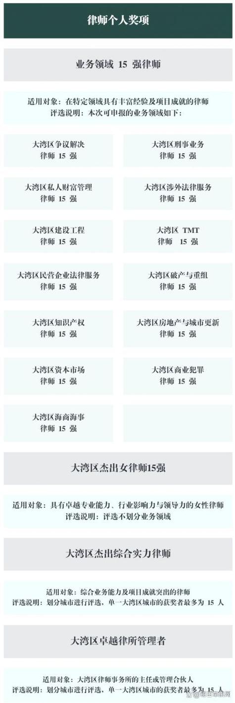 2025最新免费资料大全和律师收同案相反判决与同一律所为同案犯辩护