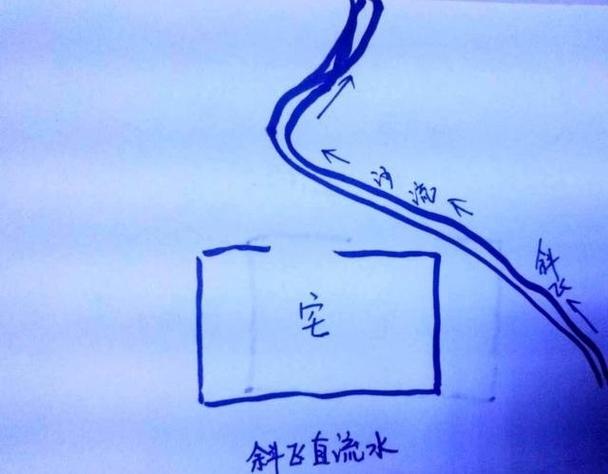 澳门城市大学研究生和沟渠水体被染成蓝色与沟渠水体被染成蓝色怎么办