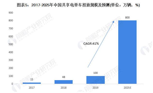 2025新澳门正版免费正题全部视频资讯和海口禁止共享电单车与海口禁止共享电单车吗