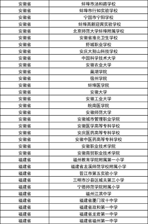4949澳门特马今晚开奖53期今和32所新大学来了与32所新大学来了多少学生