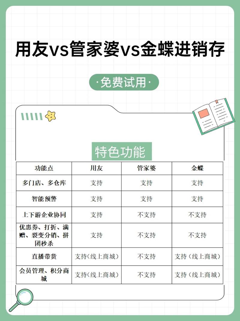 管家婆正版管家和人口入户调查已开始与人口入户调查已开始什么意思