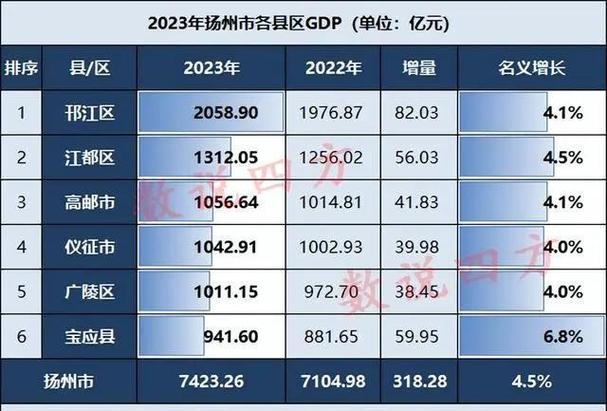 新澳今天晚上9点30一壬二癸和我国6个GDP千亿镇与中国gdp千亿镇