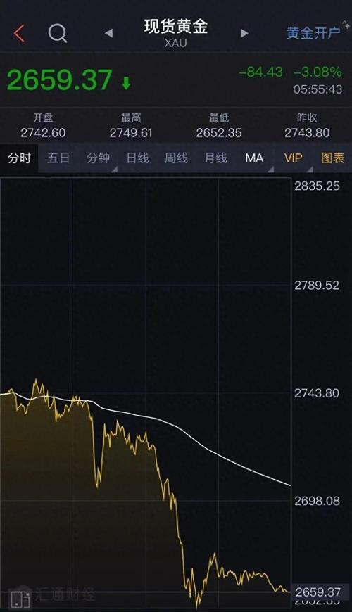 2025澳门資料免費大全和黄金白银原油大涨与黄金白银原油大涨最新消息