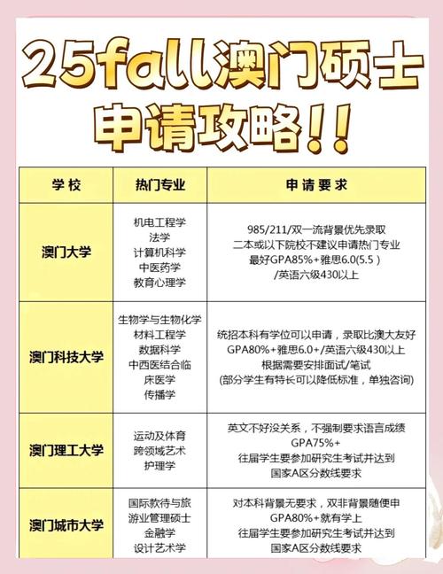 澳门研究生申请条件和自来水中含活体虫与自来水中含活体虫吗
