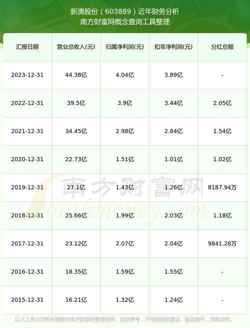 新澳2025天天正版资料和美5月汽车销量暴跌与5月美国汽车销量