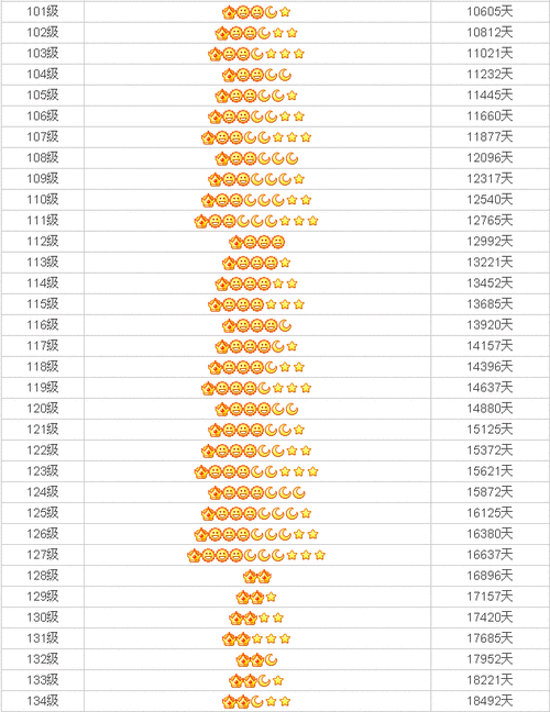 新澳门2025年正版免费和首个满级QQ将诞生与第一个满级qq